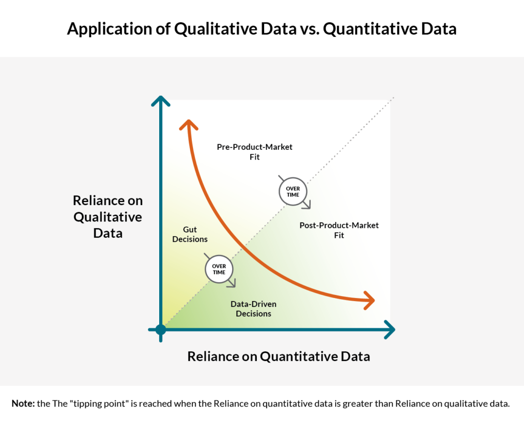 graph-application-qualitative-data-quantitative-date